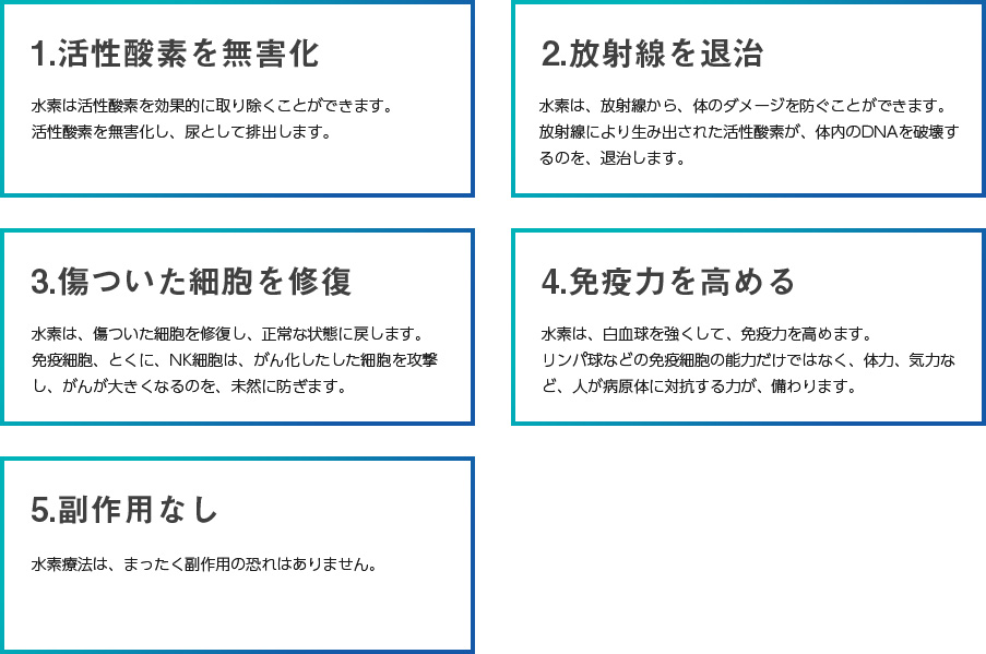 水素のお店はーもにー